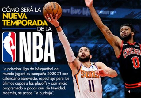 El retorno de la NBA en pandemia